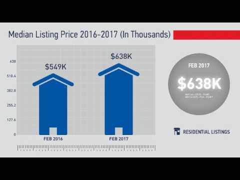 Highlands Ranch,CO, Real Estate Market Update from REMAX Alliance,March, 2017
