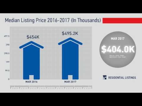 Westminster,CO, Real Estate Market Update from REMAX Alliance,April, 2017