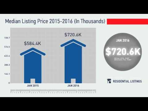 Wheat Ridge,CO, Real Estate Market Update from REMAX Alliance,February, 2016
