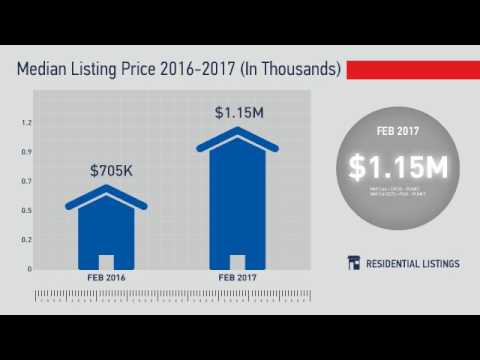 Golden,CO, Real Estate Market Update from REMAX Alliance,March, 2017