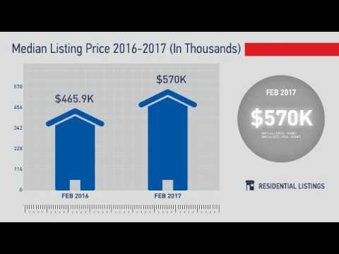 Lakewood,CO, Real Estate Market Update from REMAX Alliance,March, 2017