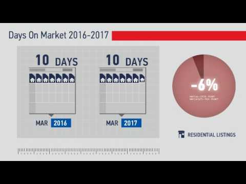 Thornton,CO, Real Estate Market Update from REMAX Alliance,April, 2017