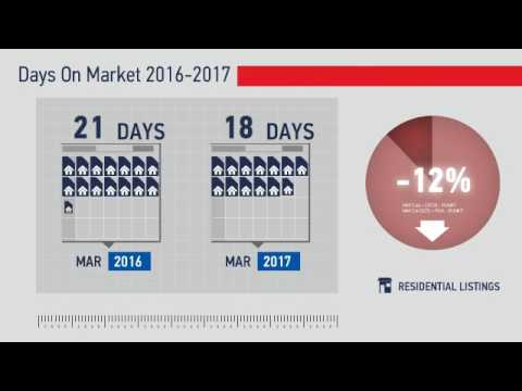 Highlands Ranch,CO, Real Estate Market Update from REMAX Alliance,April, 2017